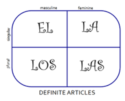 Blog Archives El Blog De La Sra Smith