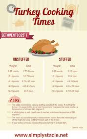 how long to cook a 20 pound stuffed turkey how long to cook