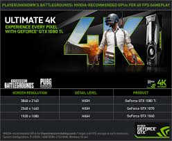 Most players don't have access to this. Playerunknown S Battlegrounds Geforce Gtx 1060 Recommended For 1080p 60 Fps Pubg Pc Gaming Geforce