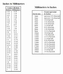 How tall is 62 inches in human height. Converter Height And Weight Converter About