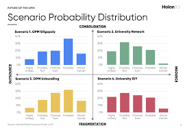 Future Of The Opm Four Scenarios Later Holoniq