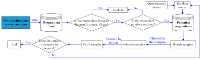 Sustainability Free Full Text A Comparison Of The Environmental Performance Of Cooling And Heating Among Different Household Types In China S Hot Summer Cold Winter Zone Html