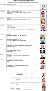 2020 General Election Constituencies And Candidates In Fingal Council Ie