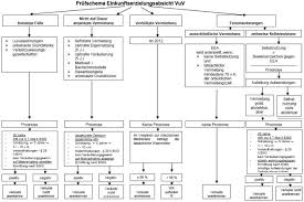 Dies trifft nicht auf den geschiedenen ehemann zu, der aufgrund einer scheidungsvereinbarung zur abgeltung des. Bayerisches Landesamt Fur Steuern V 01 12 2018 Nwb Datenbank