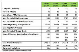Nvidia Kepler Gk110 Architecture Whitepaper 2880 Cuda Cores