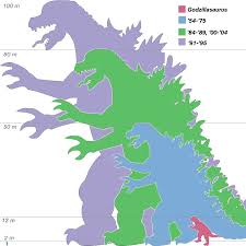 Godzilla Size Comparisons Godzilla Know Your Meme