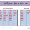 Pengertian multikultural adalah masyarakat yang terdiri dari dua atau lebih kelompok masyarakat yang secara kultural dan ekonomi mengalami fragmentasi dan memiliki. 1