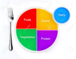 Try these delicious and healthy recipes to incorporate turmeric all day long. My Plate Chart Detikak