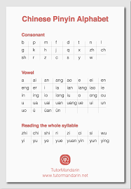 Mandarin Chinese Pinyin Alphabet Free Pdf Download Learn