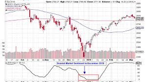 Market Sentiment Definition