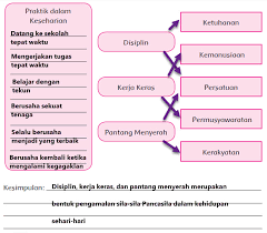 Jika anda ingin sukses, anda harus memahami arti penting dari waktu. Pembelajaran 2 Tema 3 Subtema 3 Ayo Menjadi Penemu