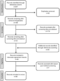 Mobile Health Applications In Weight Management A Systematic Literature Review American Journal Of Preventive Medicine