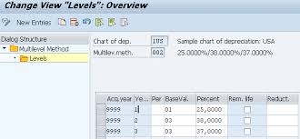 Define Multi Level Methods Afams