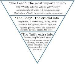 Read examples of news and feature articles from the scholastic kids press corps. How To Structure An Article The Inverted Pyramid By Callum Sharp Writes The Writing Cooperative