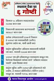 Eci Mock Poll Graphic Marathi 2 Jpg Voting Systematic Voters Education And Electoral Participation