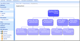 Org Chart Web Part Part I Overview And Download Rodney