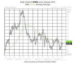 Casino Stock Bears Could Double Their Money In 10 Days