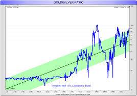 Gold Price History Historical Gold Prices Sd Bullion