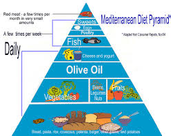 Mediterranean