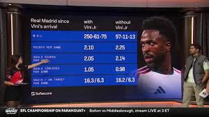 Real Madrid Record With vs. Without Vini Jr
