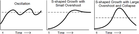 Feedback Loop Tool Concept Definition