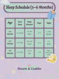 Simple 3-6 Month Sleep Schedule to Beat the 4 Month Sleep Regression Tired  of the 4 Month Sleep Regression? This easy-to-follow 3-6 Month Sleep  Schedule is your ultimate guide! Includes all the