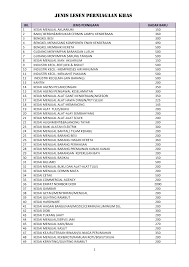Kami mengumpulkan soal dan jawaban dari tts (teka teki silang) populer yang biasa muncul di. Https Www Mdtangkak Gov My Sites Default Files Kadar Baru Lesen 2019 0 Pdf