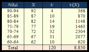 (4) gerakan masyarakat berawal dari konflik. Contoh Soal Un Sma Sosiologi Tahun 2007 Kunci Jawaban Dan Pembahasan