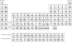Free Printable Periodic Tables Of Elements In 2020 Periodic Table Periodic Table Of The Elements Periodic Table Printable