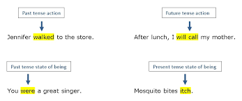 It is used to assess the level of vocabulary, grammar and fluency a potential student has. What Is A Verb Quick Answers