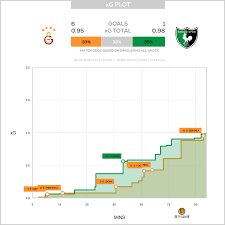 Download free denizlispor logo vector logo and icons in ai, eps, cdr, svg, png formats. 11tegen11 On Twitter Passmaps Xgplot For Galatasaray Against Denizlispor Passmap Xgplot Autotweet