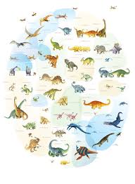 Dino S In Soorten En Maten Behang Op Maat Naturalis Originals Behang Muurposters Murals En Decoratie Op Basis Van De Natuur Behang Muurposter Decoratie