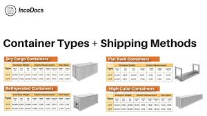 Pin By Goddesscmd On Budget Finance Household Management Export Business Logistics Supply Import Business
