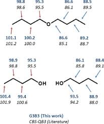 Dibutylether is een organische verbinding met als brutoformule c8h18o. A Chemical Kinetic Study Of The Oxidation Of Dibutyl Ether In A Jet Stirred Reactor Sciencedirect