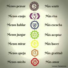 Trabajo O Servicio Para Cada Chakra Yoga Kundalini Yoga Mantras Meditacion