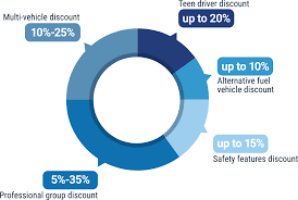 Download farmers insurance transparent png logos. Farmers Insurance Pros Cons Top Experts Review Trusted Choice