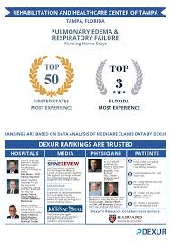 Rehabilitation And Healthcare Center Of Tampa Tampa Fl Is Among The Most Experienced Nursing Homes I With Images Home Health Agency Home Health Care Nursing Associations