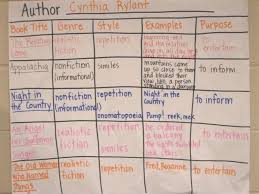 balanced literacy literary elements and techniques charts