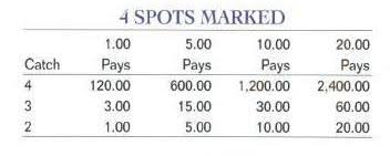 probabilities in keno