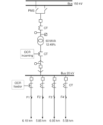 So i highly encourage to enroll in this course. Ocr Incoming And Ocr Feeder 2 1 Phase To Phase Fault Current Download Scientific Diagram