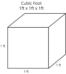 Cubic Feet Calculator And Ultimate Guide Cubic Foot Calculator Math Methods