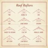 PARTS OF A ROOF