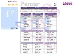 Spanish Verb Charts Roger Keays