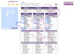 spanish verb charts roger keays