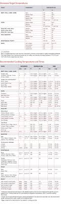 meat cooking temperature chart pdf good way to cook pork chops