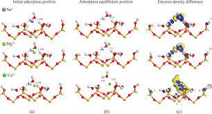 Adsorption occur when the surface particles of the adsorbent experience the unbalanced attractive forces from the bulk, but on the surface the particles are not surrounded it remains same throughout the process. Density Functional Theory Study Of Water Molecule Adsorption On The A Quartz 001 Surface With And Without The Presence Of Na Sup Sup Mg Sup 2 Sup And Ca Sup 2 Sup Abstract Europe Pmc