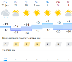 Solnce I Minus 20 C Pogoda V Velikom Novgorode V Poslednyuyu Nedelyu Zimy