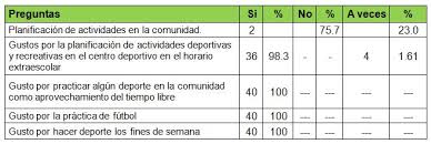 Van a realizar un juego de predeportivo inspirado en el lanzamiento de bala. Juegos Predeportivos Para La Masificacion Del Futbol En Ninas Y Ninos De 10 Y 11 Anos De La Comunidad Nueva Lucha Municipio Iribarren Estado Lara