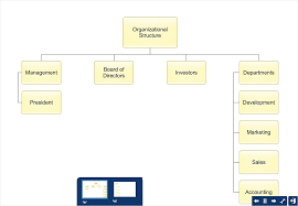 How To Create Organizational Chart Quickly How To Draw An