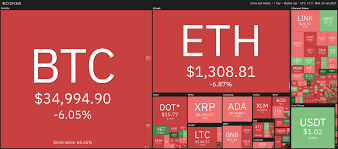 Ethereum (eth) price hits record high above $3,400 'micro bitcoin futures' offer expanded opportunities for crypto investors. Ethereum Hits Record Highs But Profit Taking Kicks In The Cryptonomist